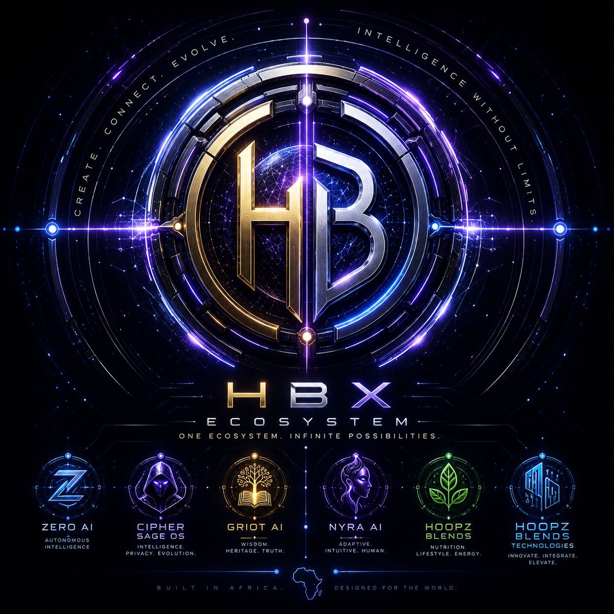 HBX Ecosystem